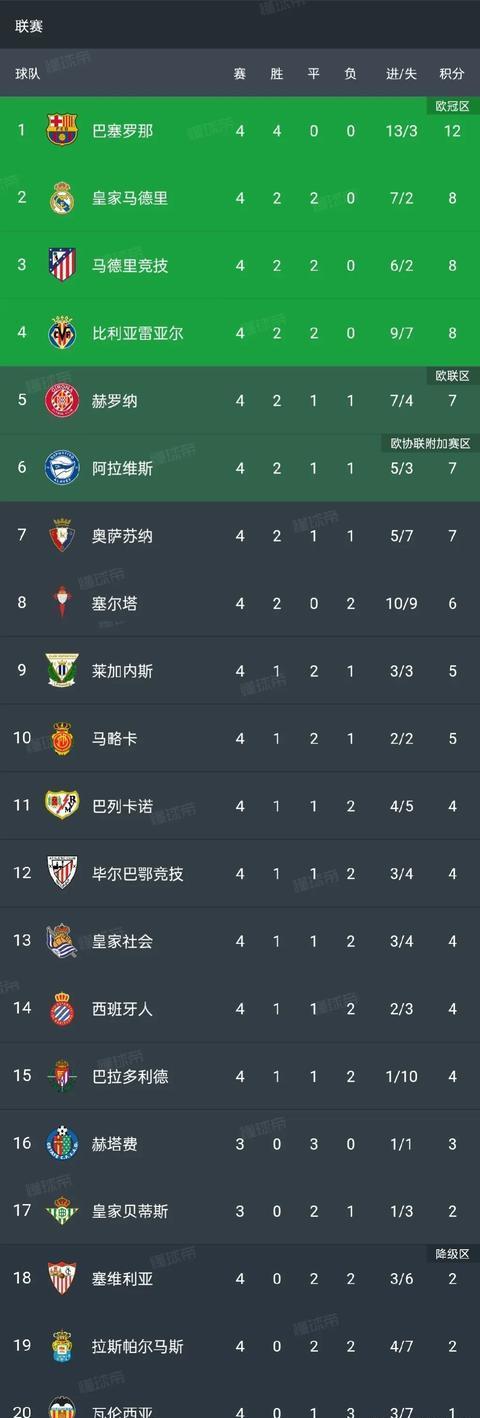 马竞客场逆转，继续领跑积分榜的简单介绍