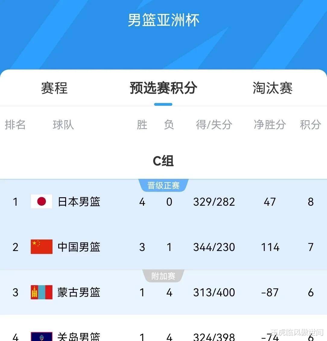 包含宁夏男篮连续取得胜利，稳步前进的词条
